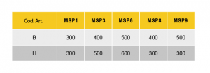 MSP-beschermkap-freesbank